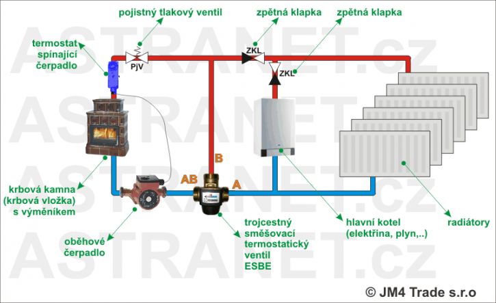 Krbova kamna s vymenikem