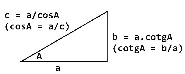 Как выразить tg через sin и cos