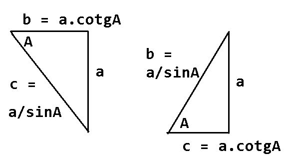 Как выразить tg через sin и cos