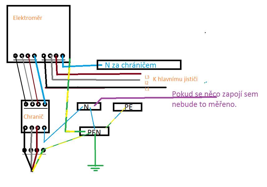 Jak se zapojuje elektroměr?